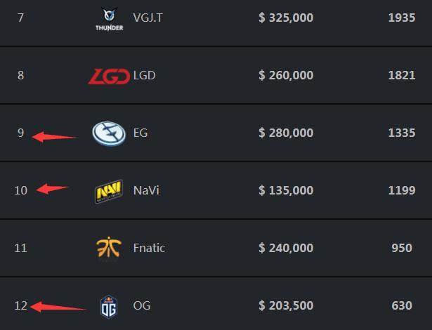 IEM科隆对决进入白热化阶段：淘汰赛周五火热开战